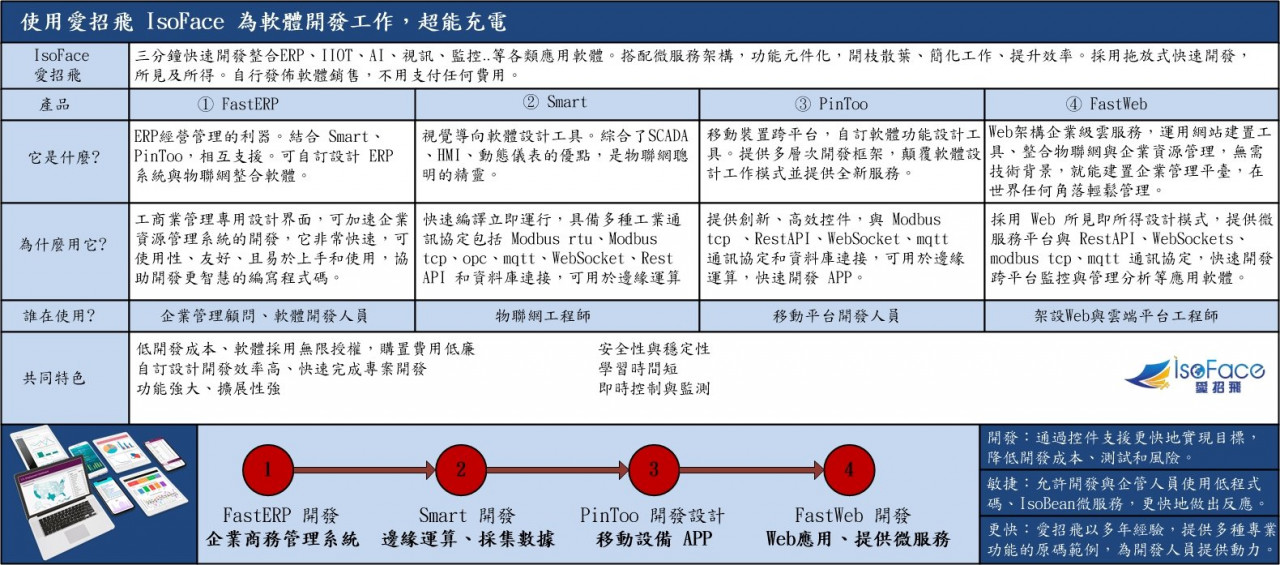 物联网的期盼