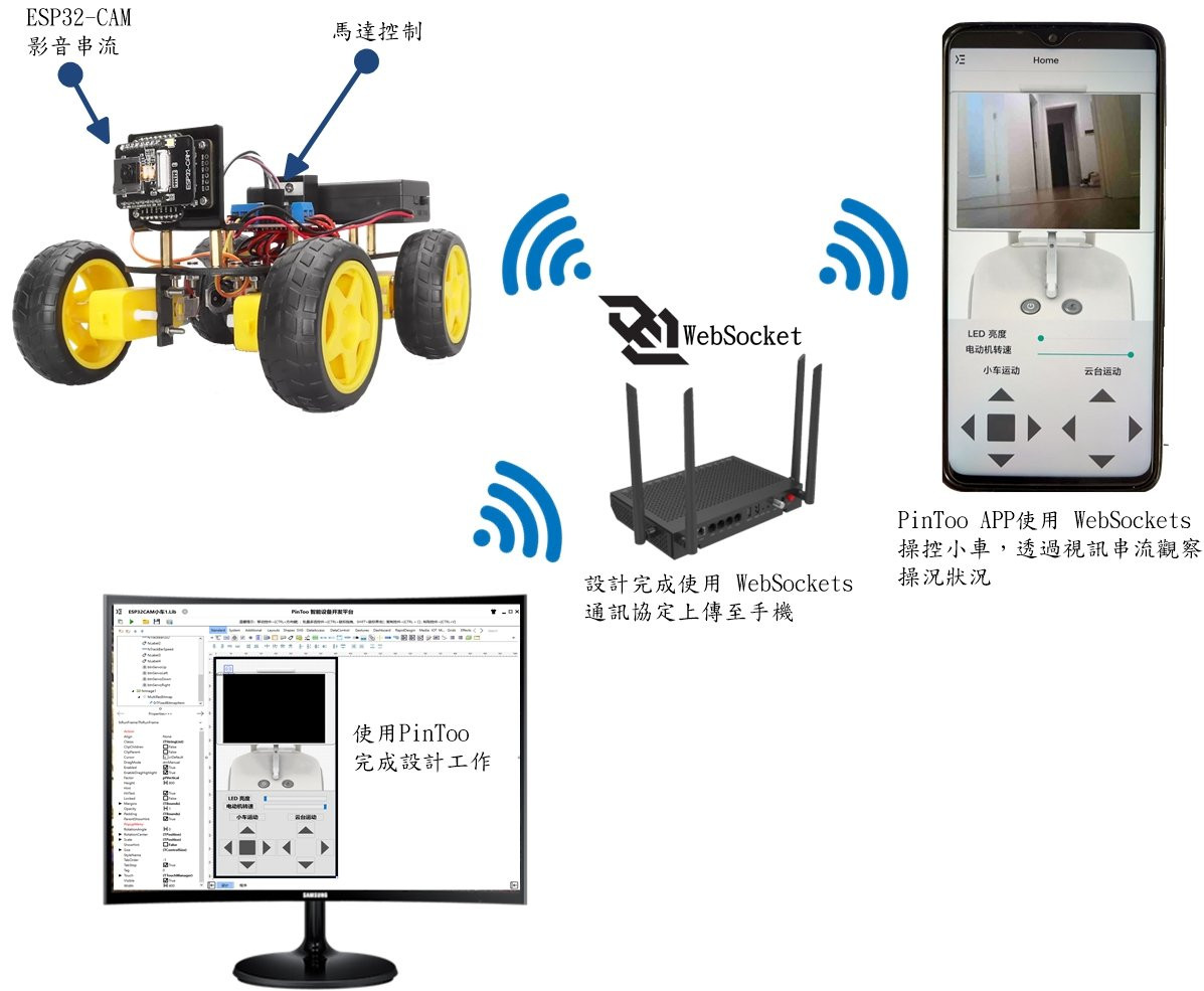 PinToo 手机 APP 开发，使用ESP32-CAM 遥控小车，透过视讯串流观察小车操控状况