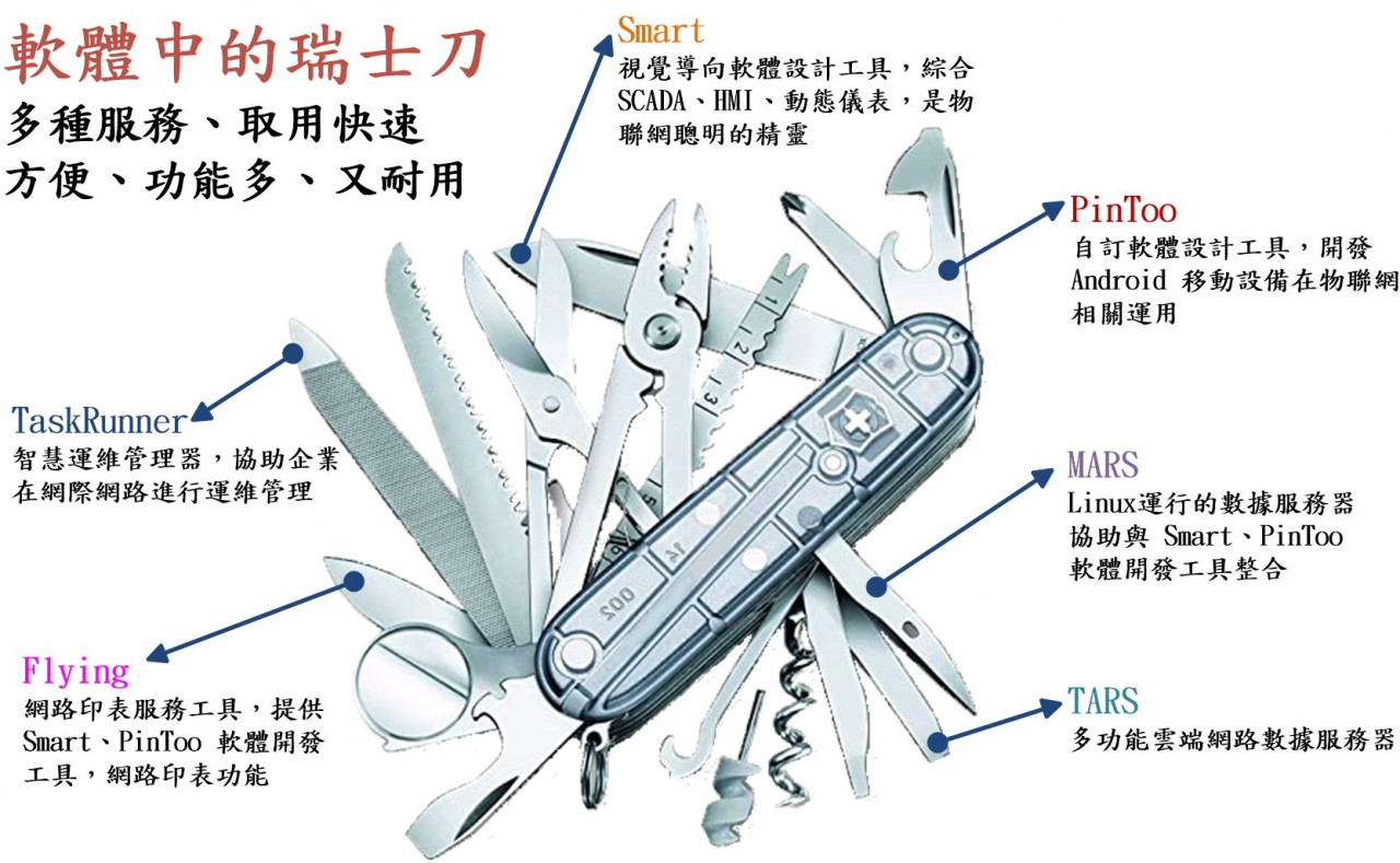 软体中的瑞士刀，多种服务、取用快速，方便、功能多、又耐用