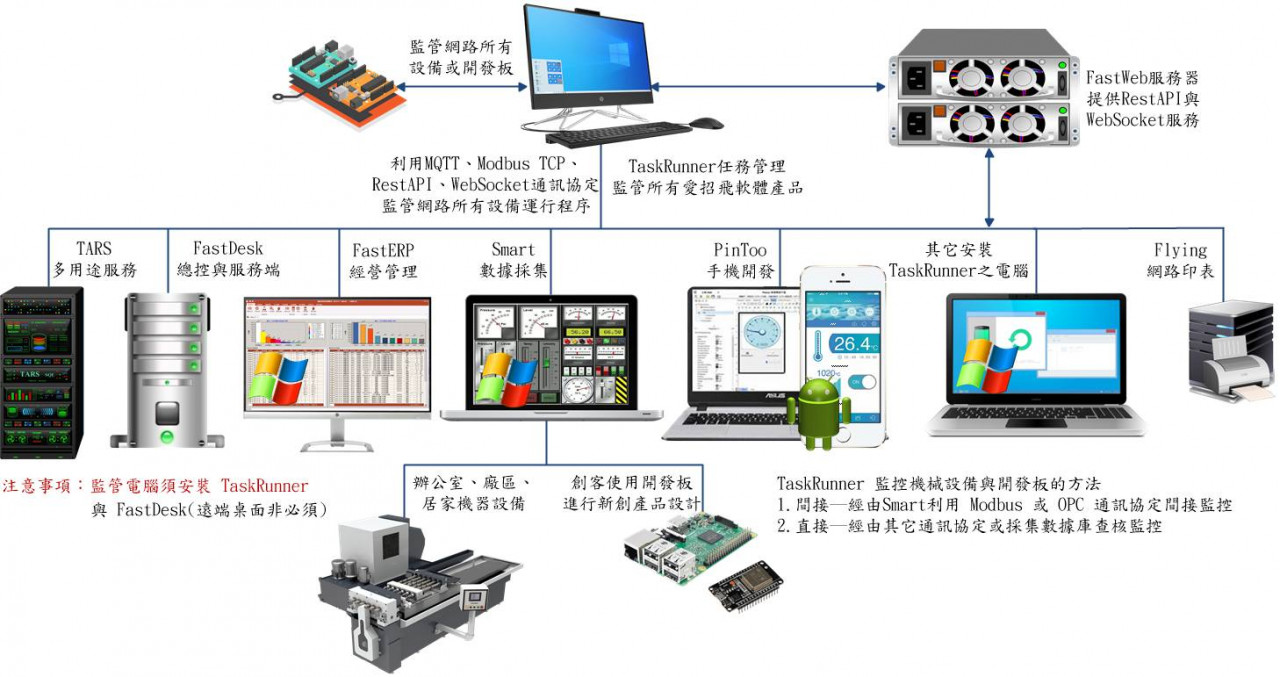 TaskRunner 解决管理平台与资源设备的运维问题