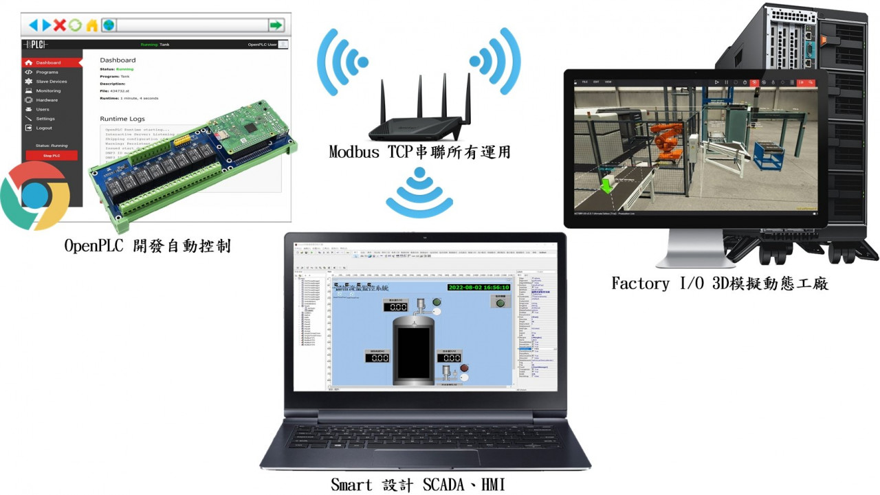 Smart 整合OpenPLC 3D模拟工厂自动控制