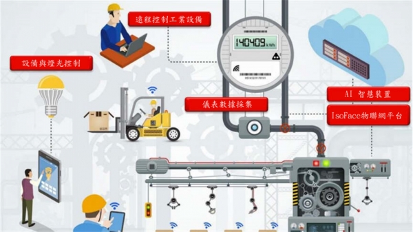 工业4.0最后一哩路