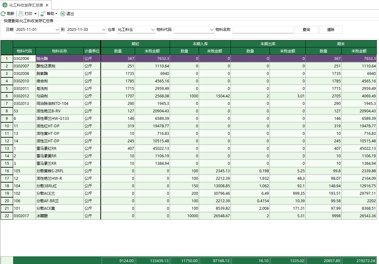 图1 化工料收发存汇总表