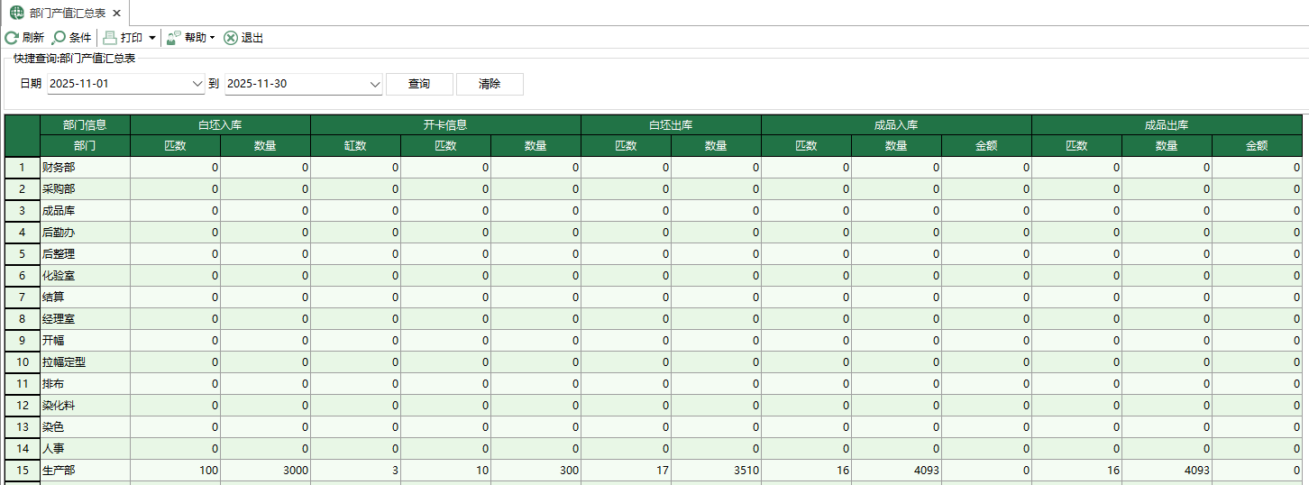图1 部门产值汇总表