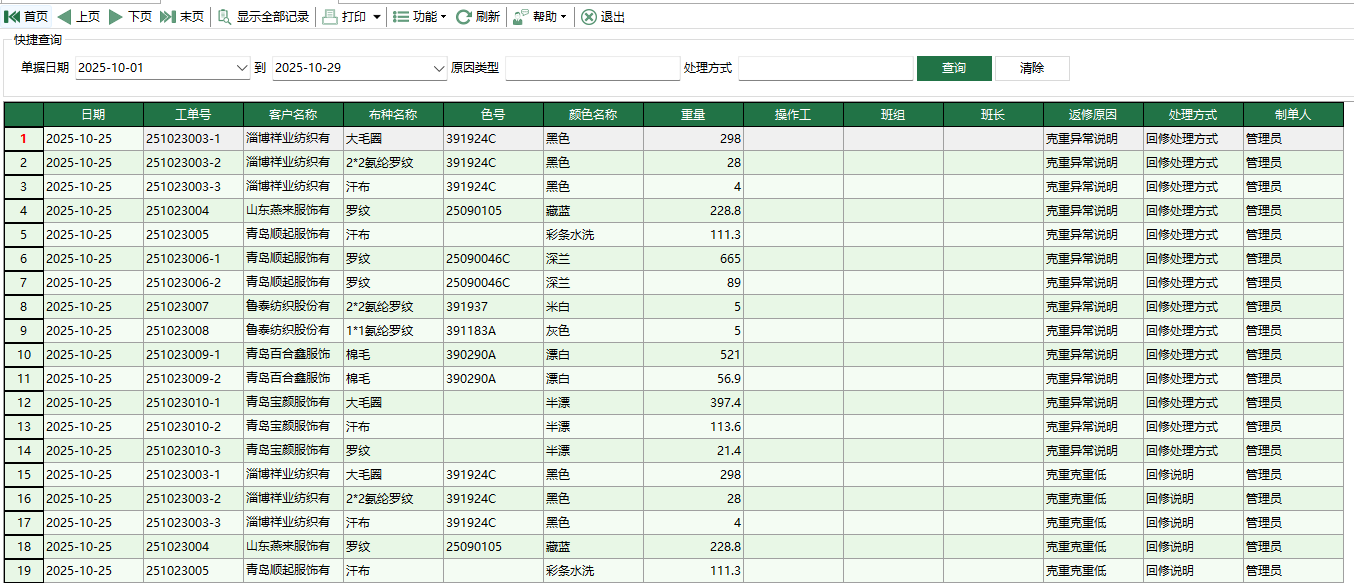 图1 整理不合格报告汇总表