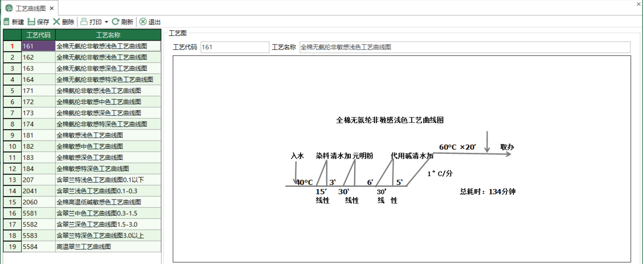 图1 工艺曲线图 模块界面