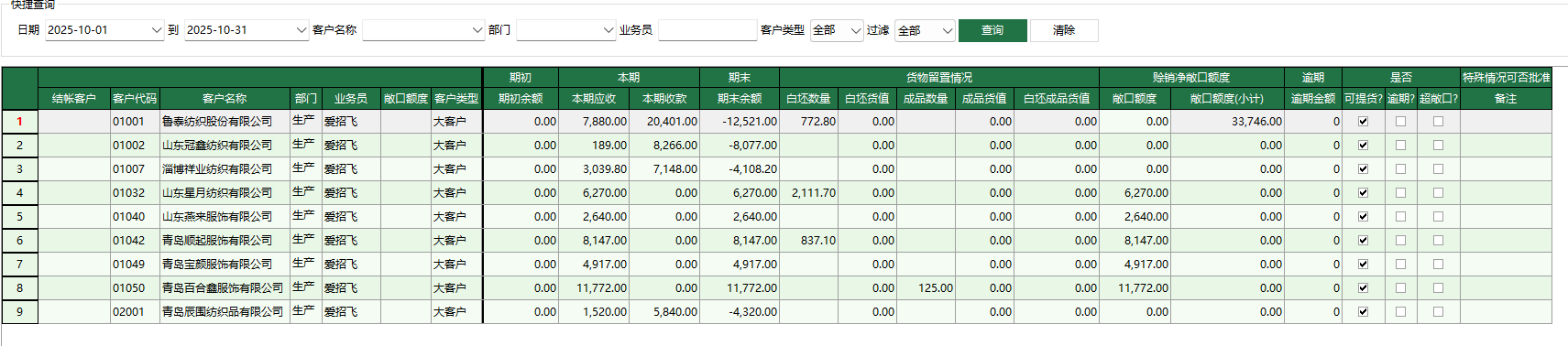 图1 赊销情况跟踪表