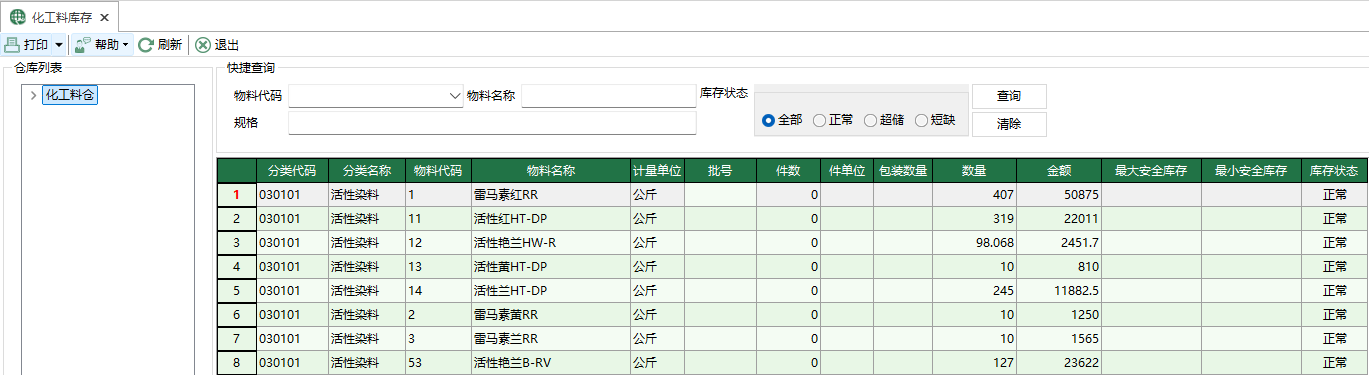 图1 化工料库存