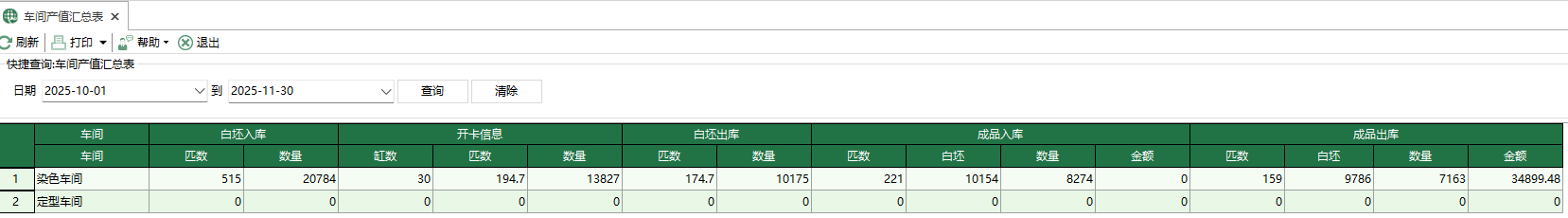 图1 车间产值汇总表