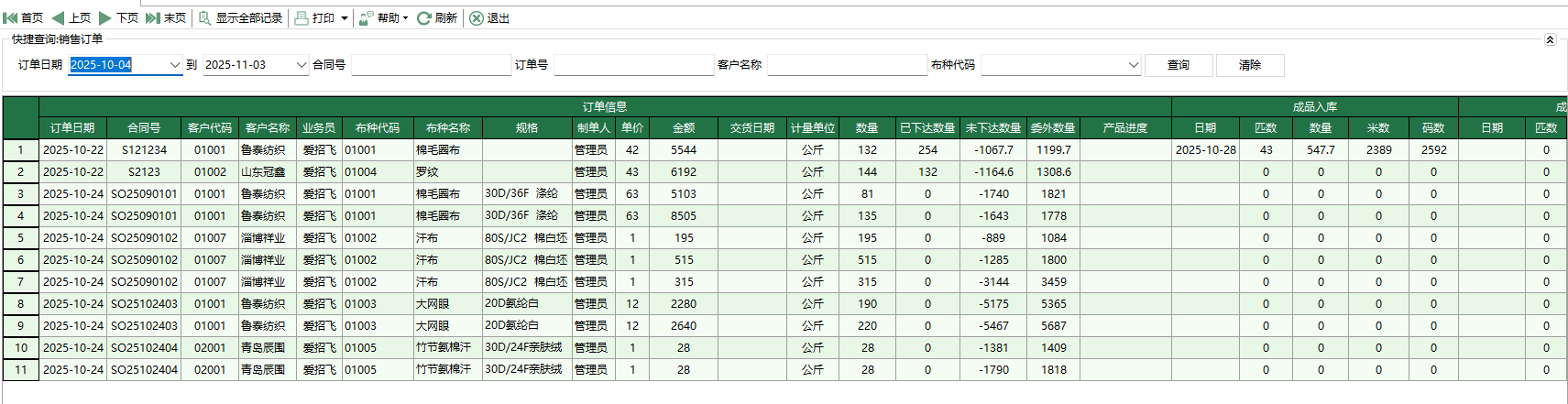图1 销售订单执行情况