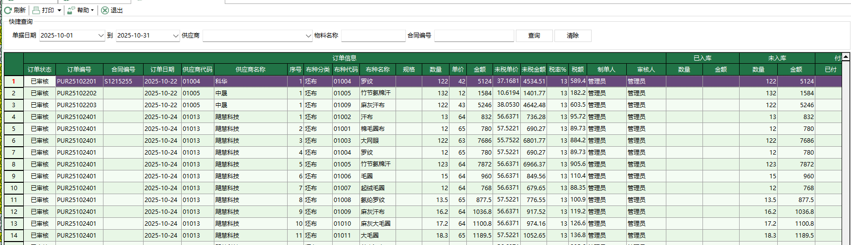 图1 坯布采购订单执行情况表