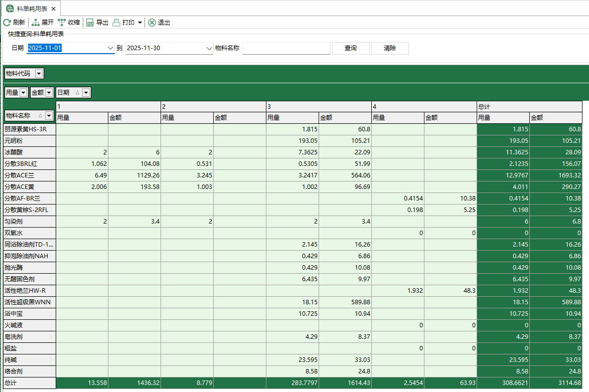 图1 料单耗用表