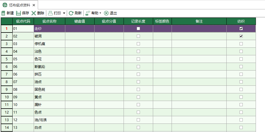 图1 坯布疵点资料