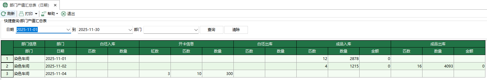 图1 部门产值汇总表-日期