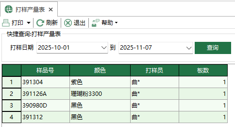 图1 打样产量表