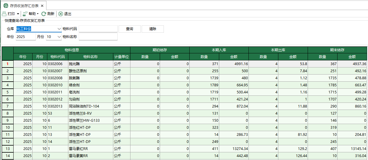 图1 存货收发存汇总表