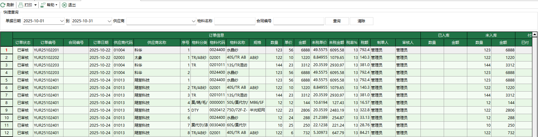 图1 原料采购订单执行情况