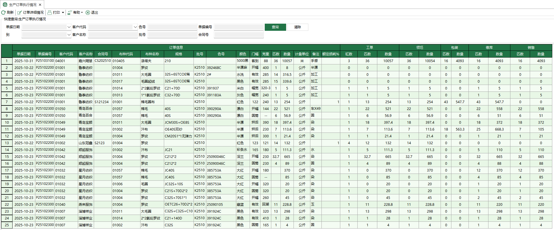 图1 生产订单执行情况