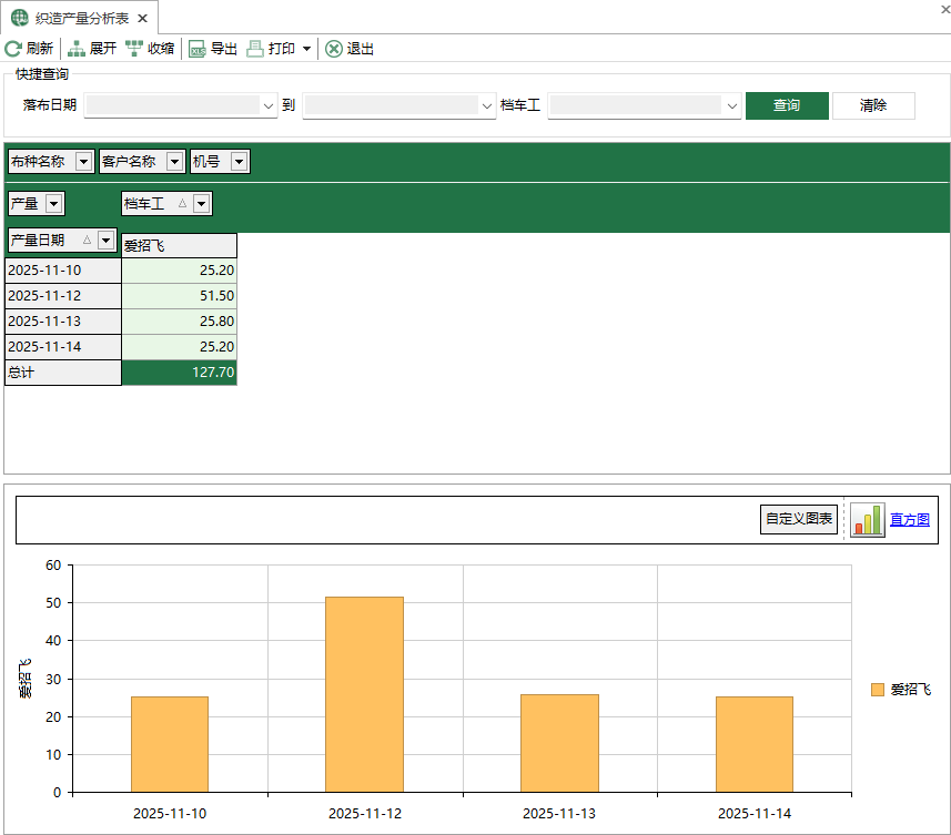图1 织造产量分析表