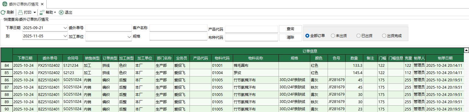 图1 委外订单执行情况