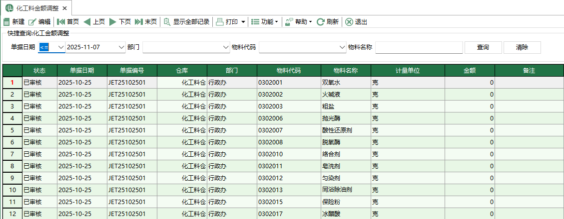 图2 化工料金额调整