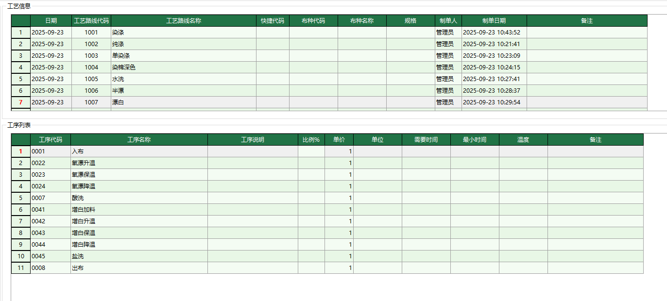 图1 染色工序路线
