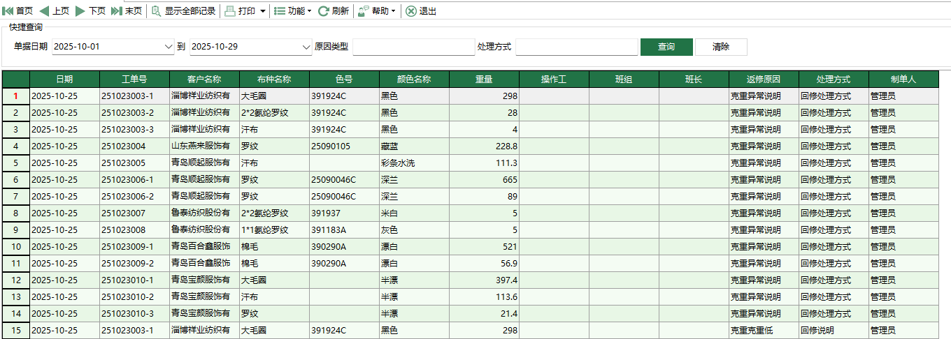 图1 染色不合格报告汇总表