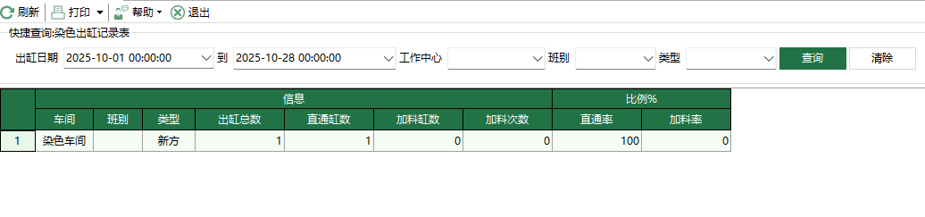 图1 染色出缸汇总表