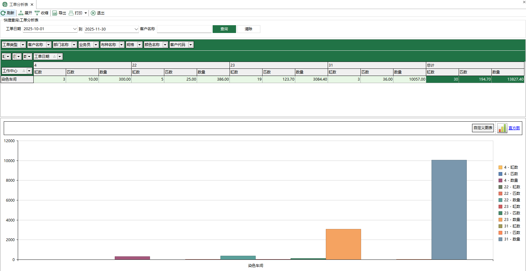 图1 工单分析表