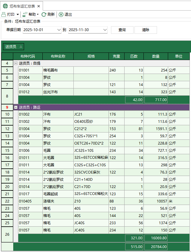 图1 坯布车运汇总表