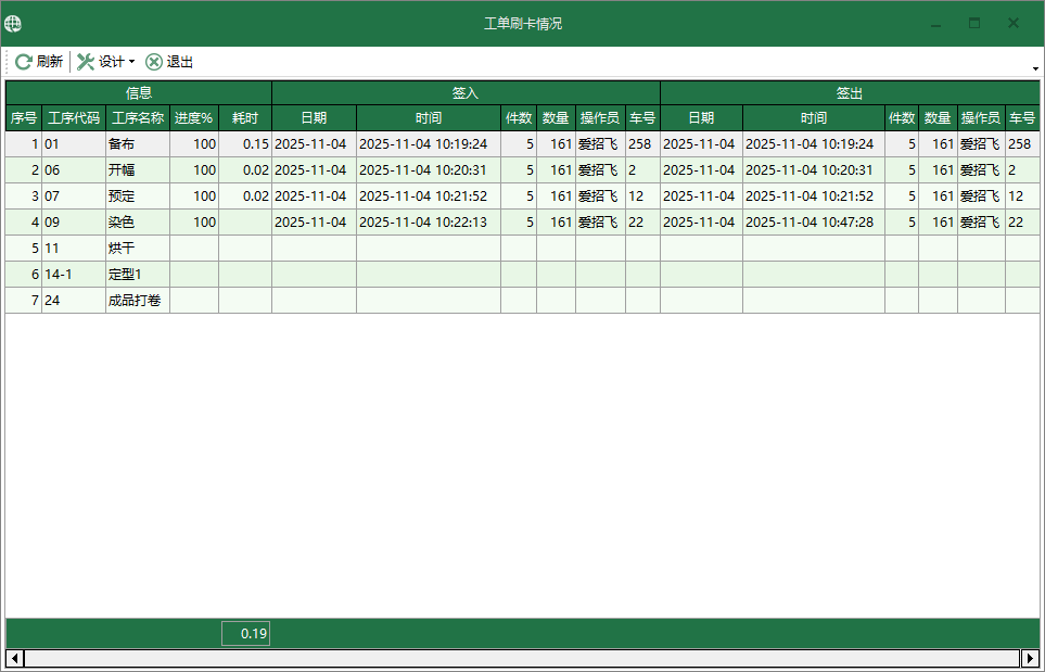 图2 工单刷卡情况