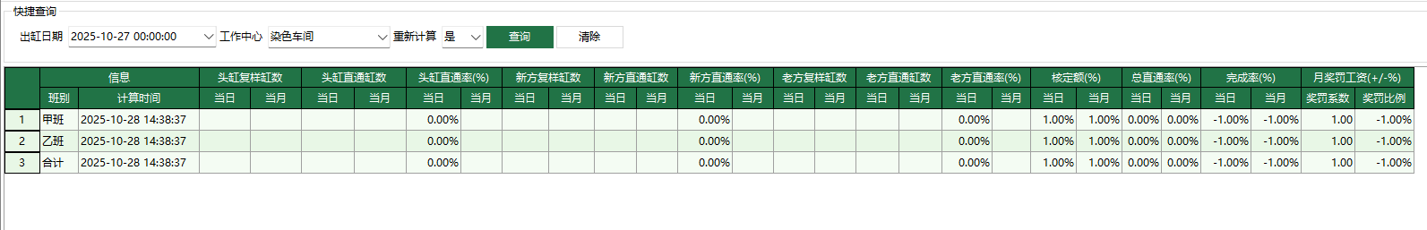 图1 打样直通率报表